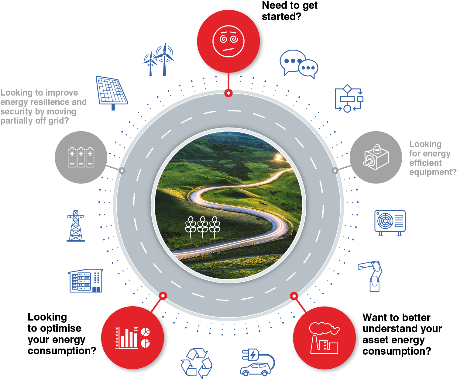 Energy Management Mitsubishi Electric Factory Automation EMEA