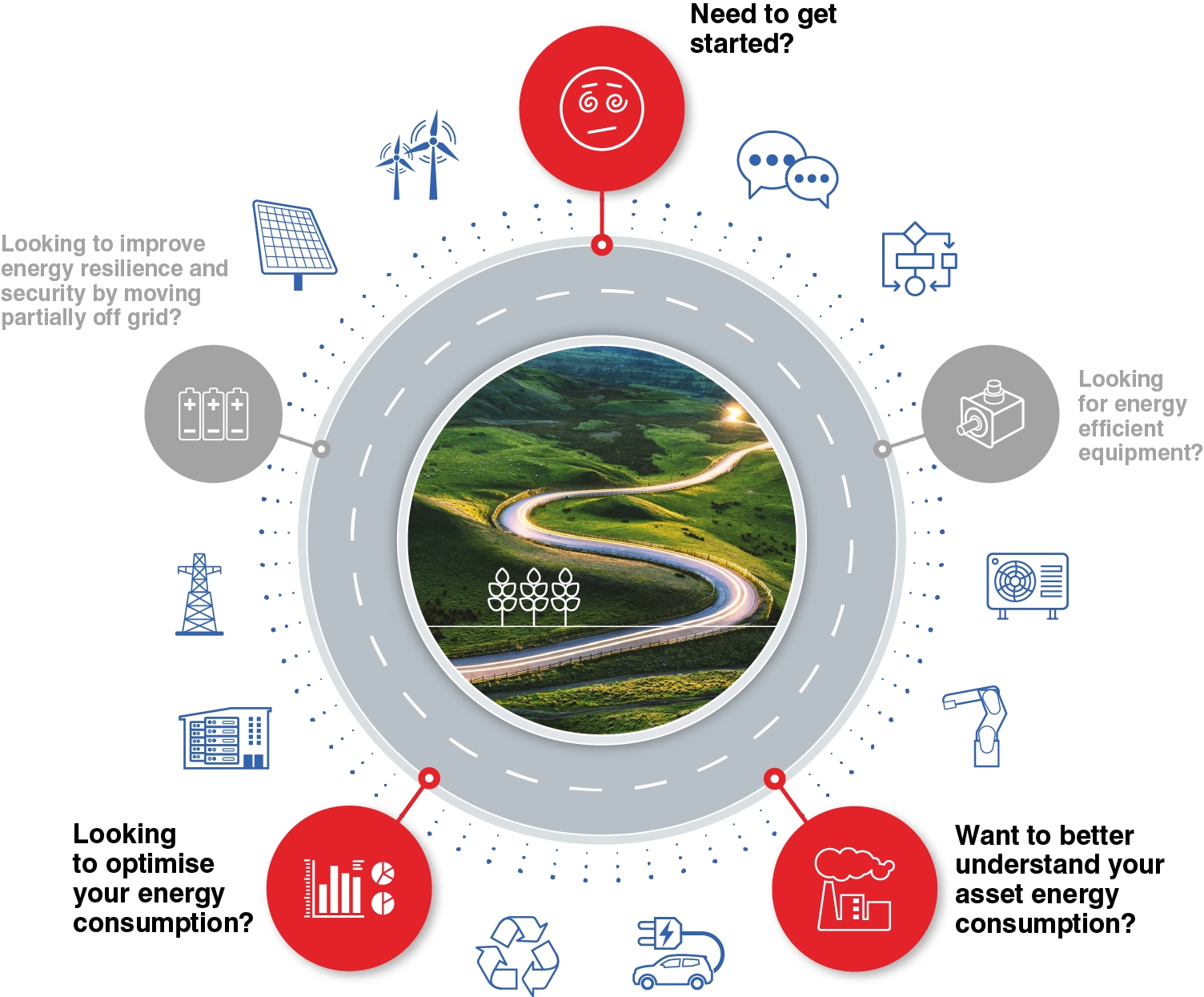 Energy Management Infographic 2