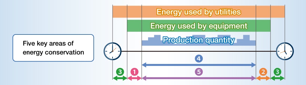 EcoAdviser | energy conservation