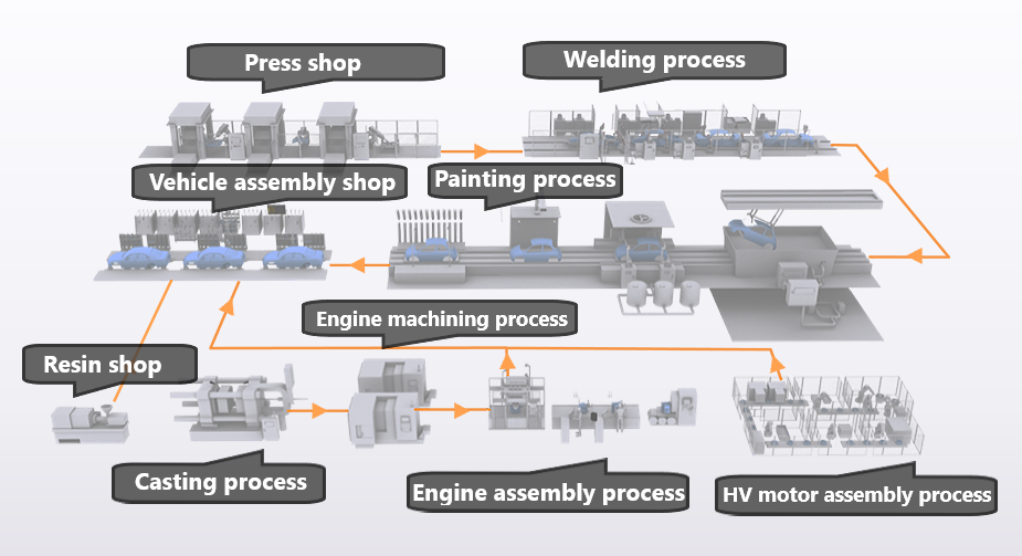 Automative Manufacturing_With