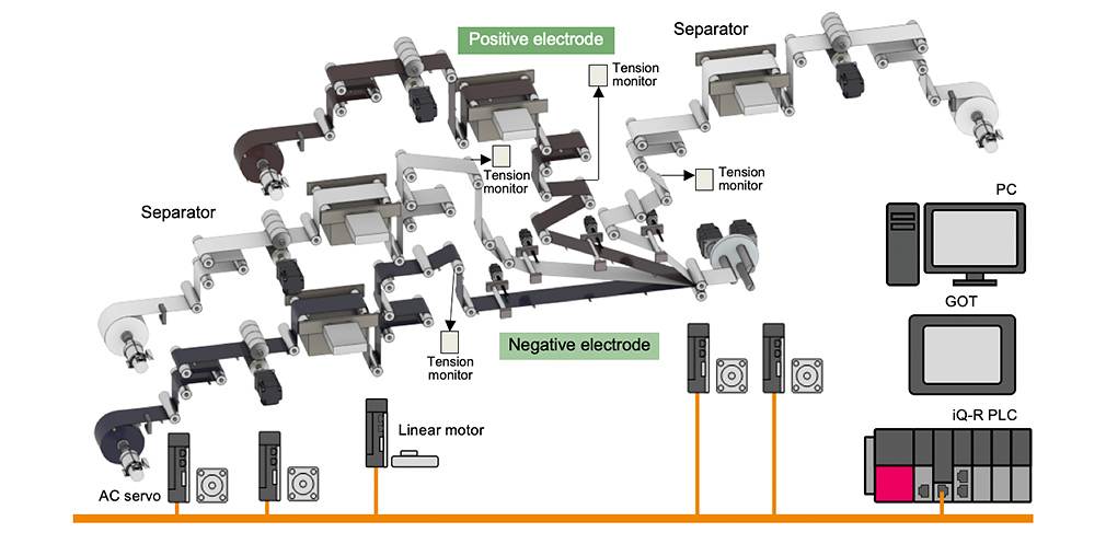 Li-Ion Battery Winding machine Application