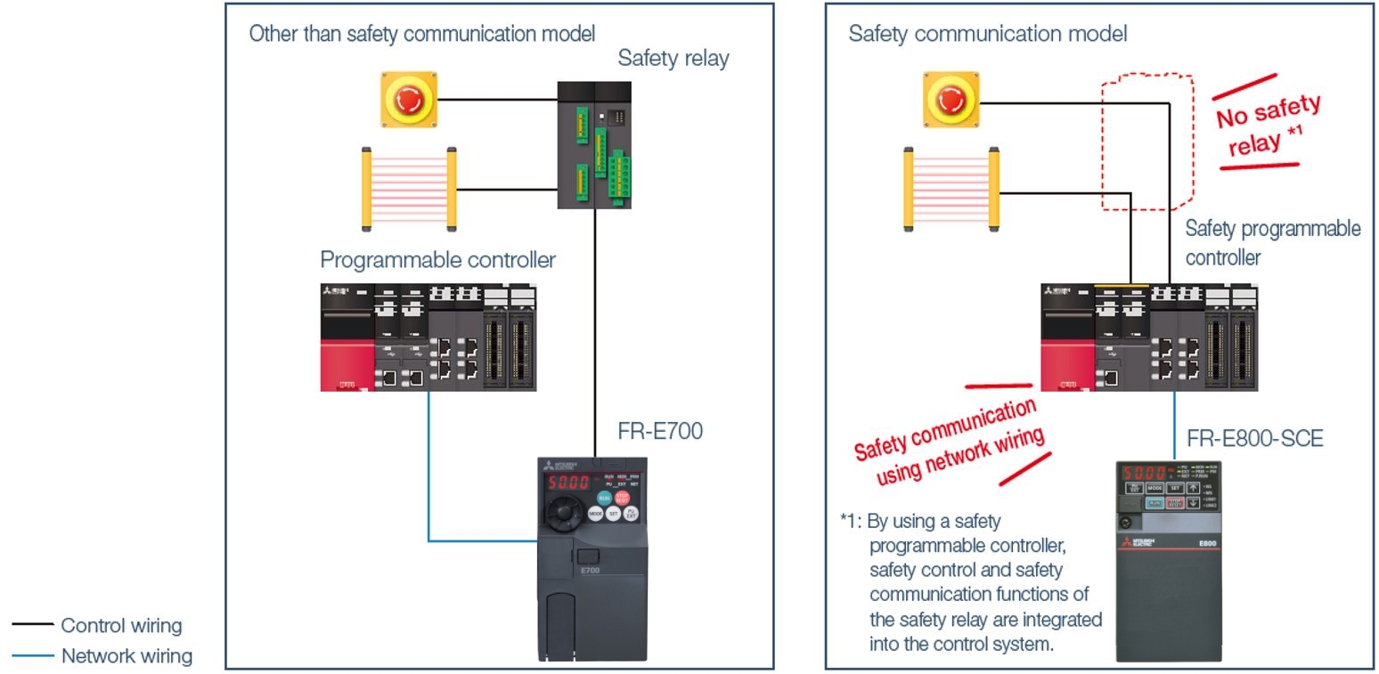 Drive Products | Inverters-FREQROL | FR-E800 Series | FR-E800 ...