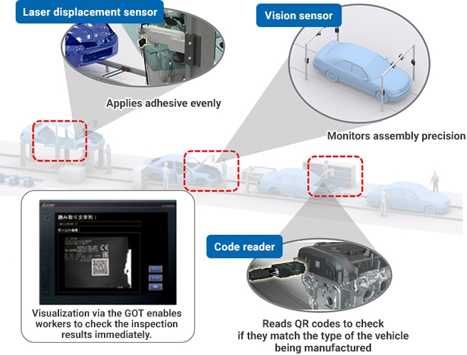 Assembly Automotive 2