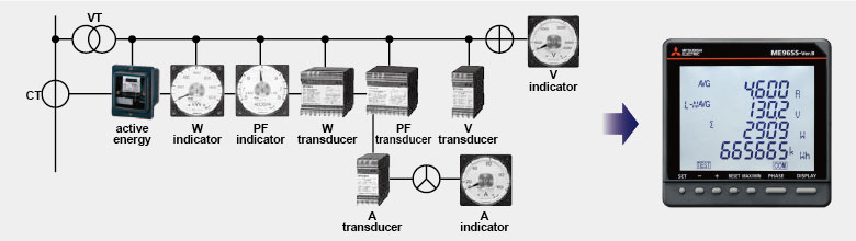 ME96_multifunction