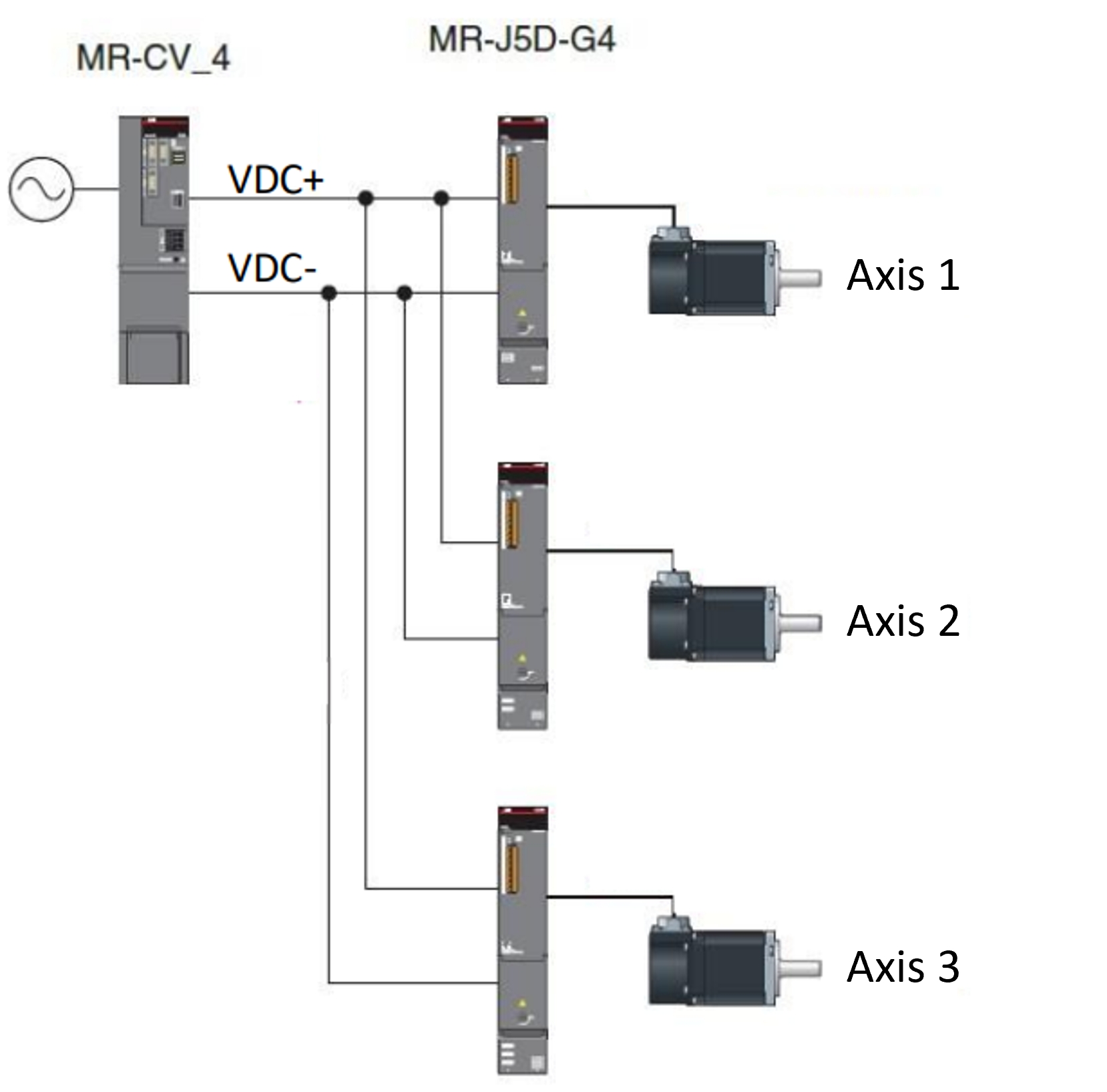 strukturu pohonných systémů MR-J5D