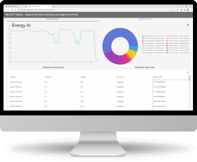 MailLab Task execution and monitoring