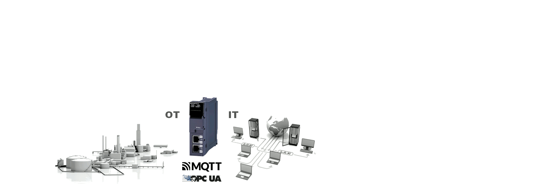 Mitsubishi Electric IoT Gateway Mitsubishi Electric Factory