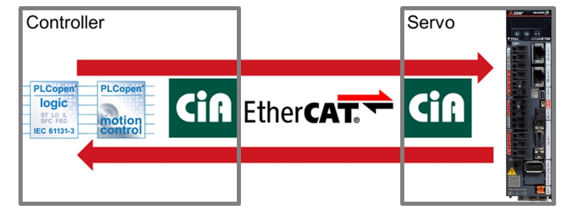 ethercat