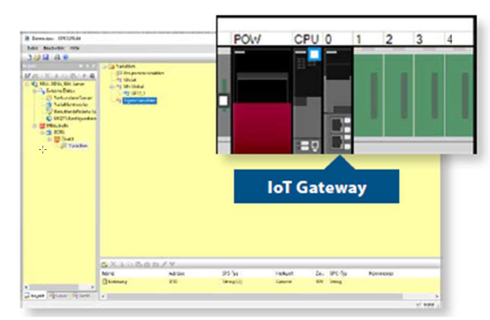 iBH Softec iOT Gateway Graphic