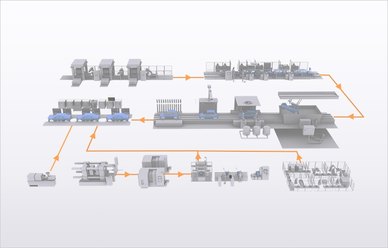 Automative Manufacturing Process
