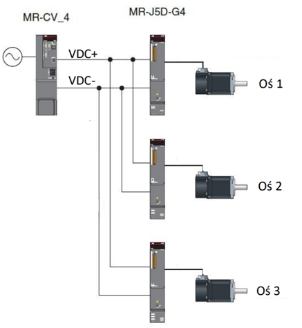 Schematycznie przedstawiona budowa systemów serii napędów MR-J5D