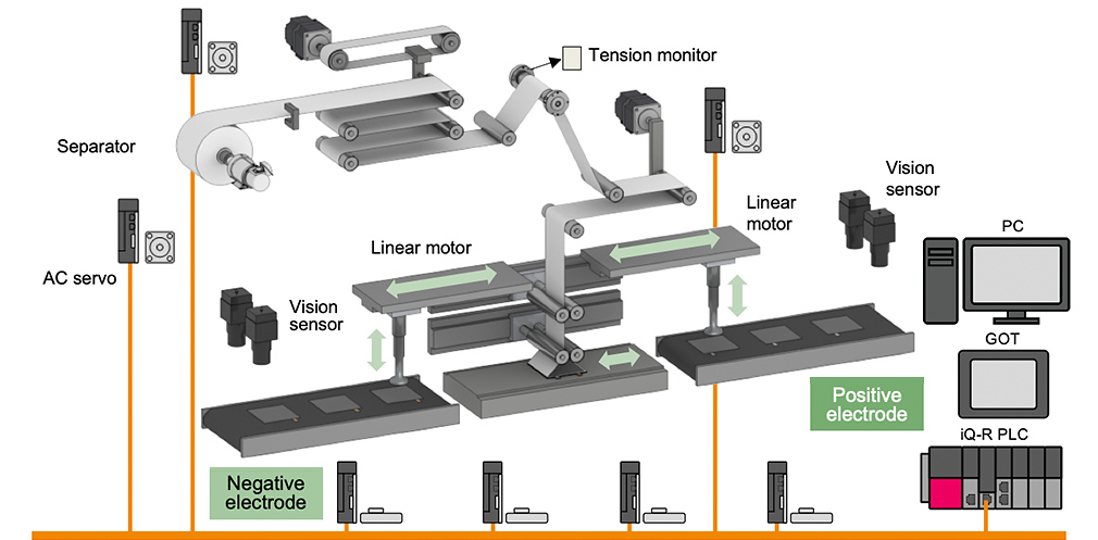 Staking Operation In Lithium Ion Battery Production Mitsubishi Staking Operation In Lithium Ion Battery Production Mitsubishi