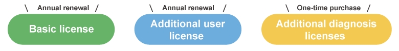 MailLab License