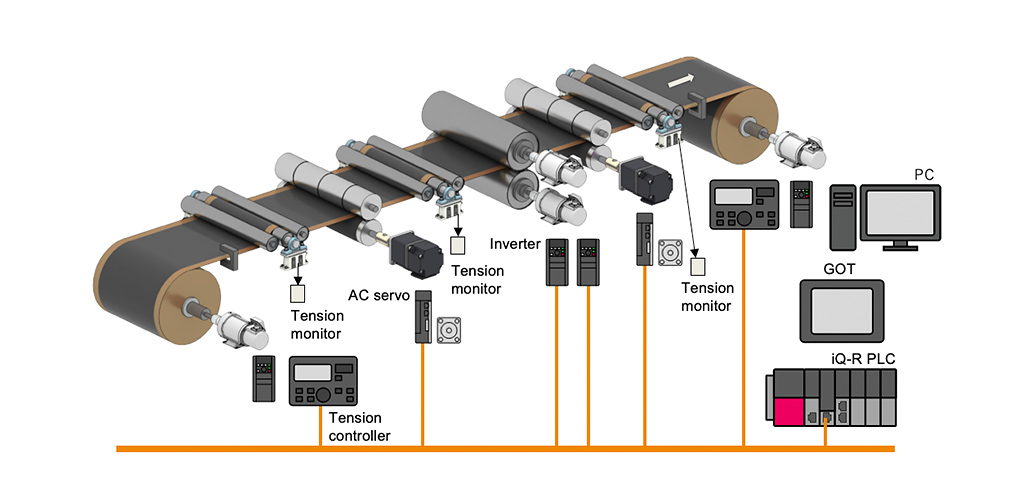 Li-Ion Battery Roll press application