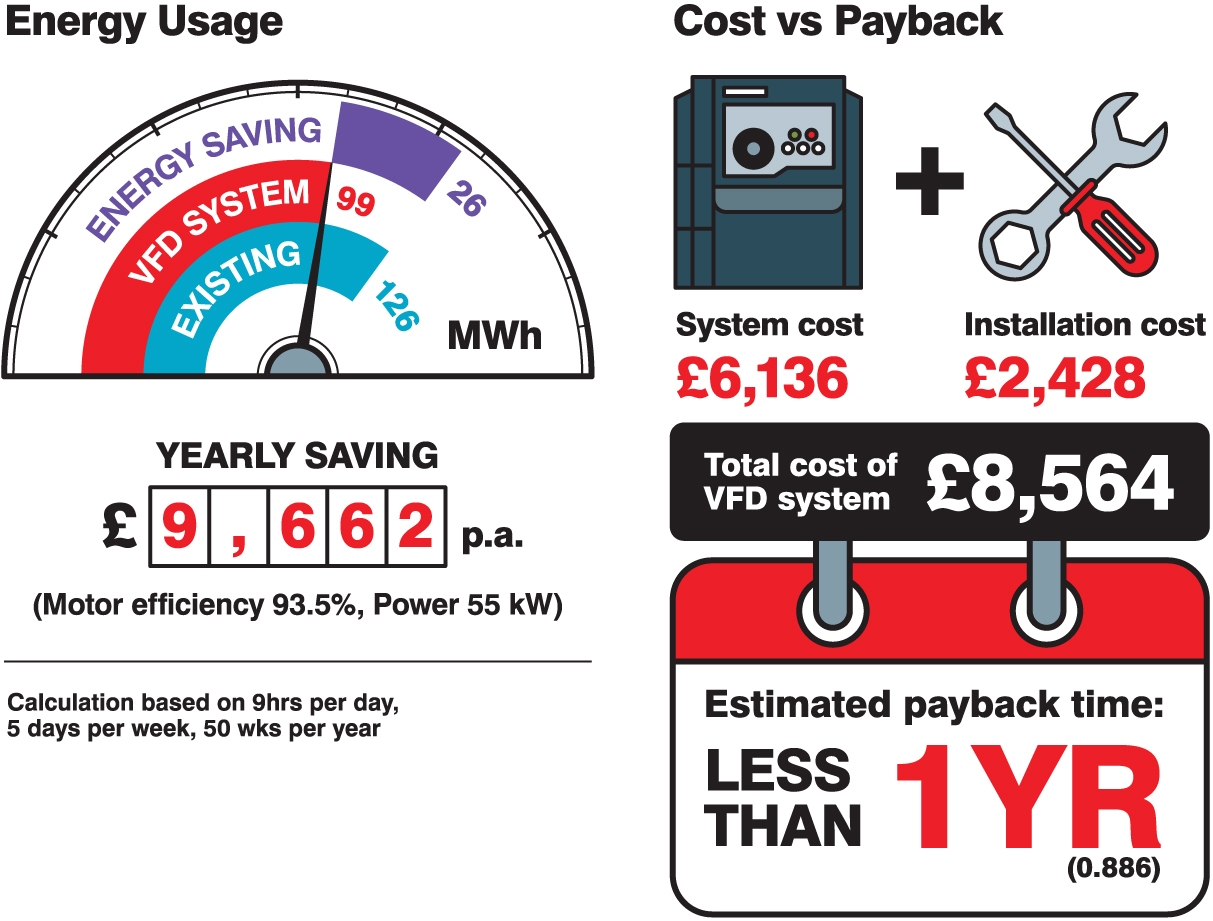 Energy | Payback Calculation