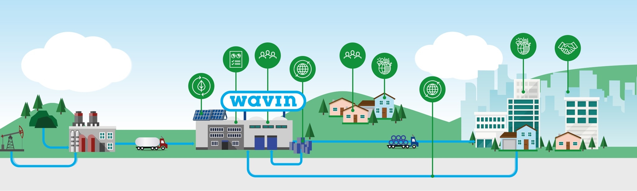 Wavin Sustainability Program