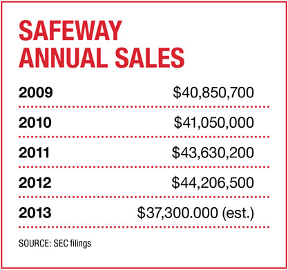 Safeway in the Edwards Era