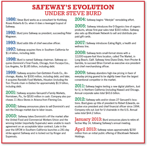 Steve Burd at Safeway timeline Steve Burd at Safeway timeline