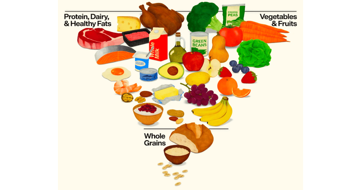 Consumers are having trouble following new food pyramid