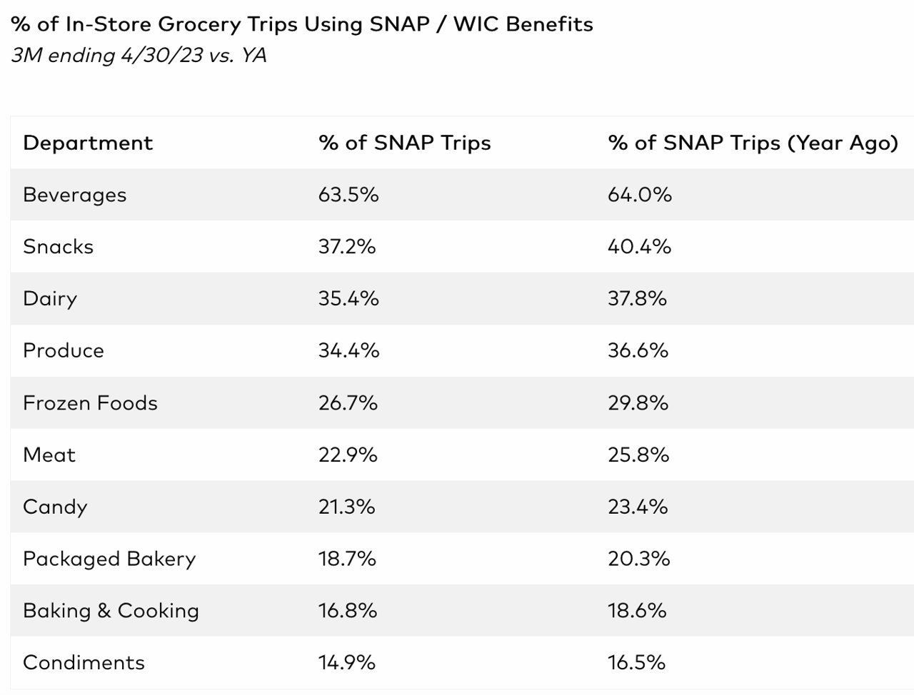 How Much is the Emergency Allotment for Food Stamps: Unveiled