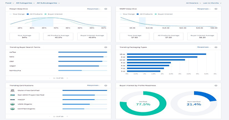 RangeMe Platform Shows Suppliers What Grocers Want