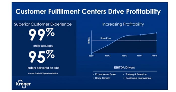 Ocado slide Ocado slide
