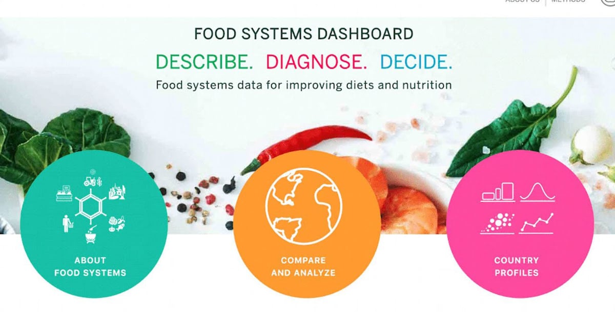 The Food Systems Dashboard Is Remarkable