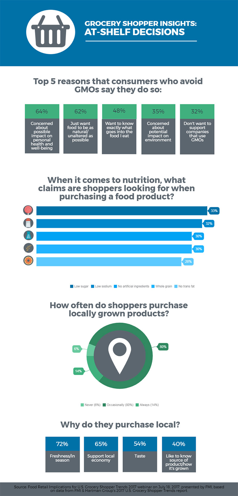 Shopper insights: Decision-making at shelf [infographic]