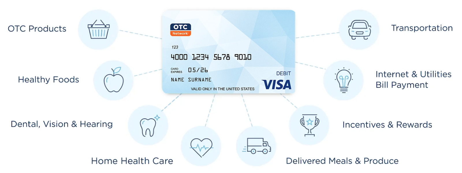 Southeastern Grocers helps customers make health insurance benefits go ...