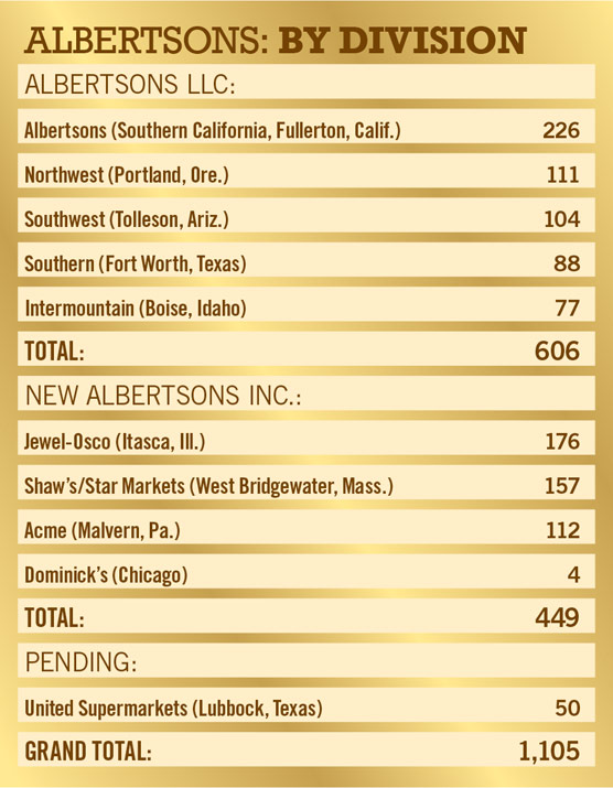 75 and Counting: Albertsons ‘in This for the Long Haul’