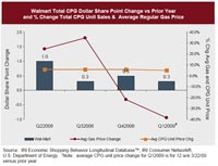 gas-prices-walmart-share-chart200.jpg