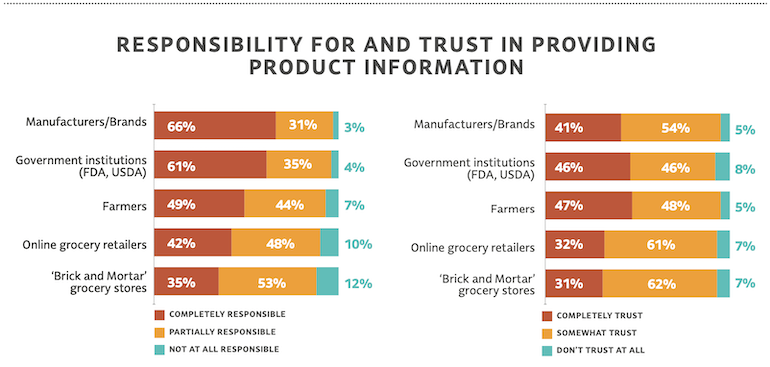 Product transparency paramount in omnichannel retail world