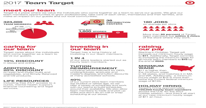 Target to boost worker wages