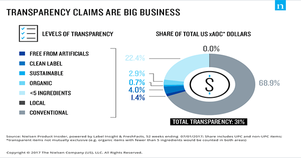 The Importance of Transparency in Fresh