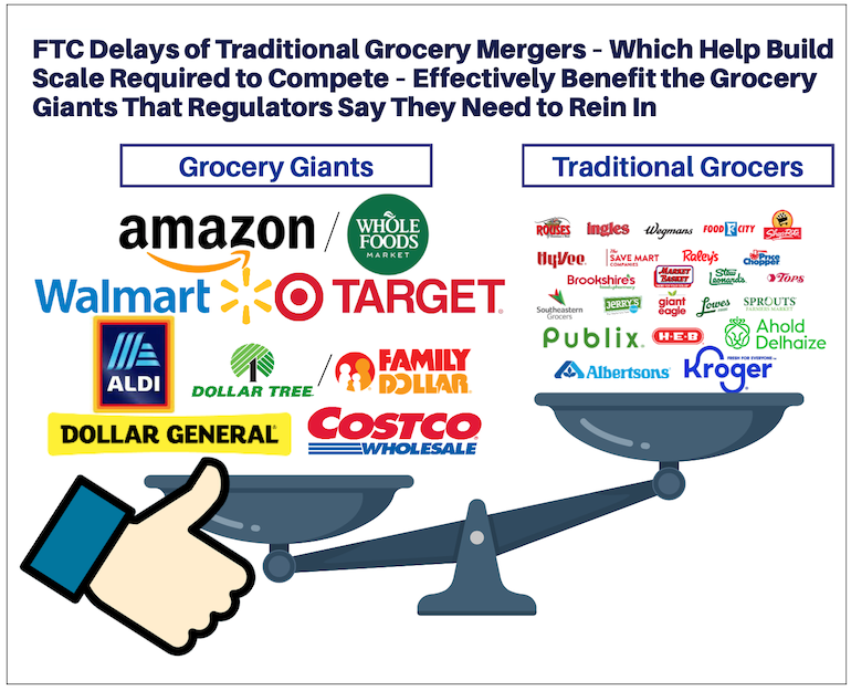 The FTC’s evolving definition of ‘grocery market’