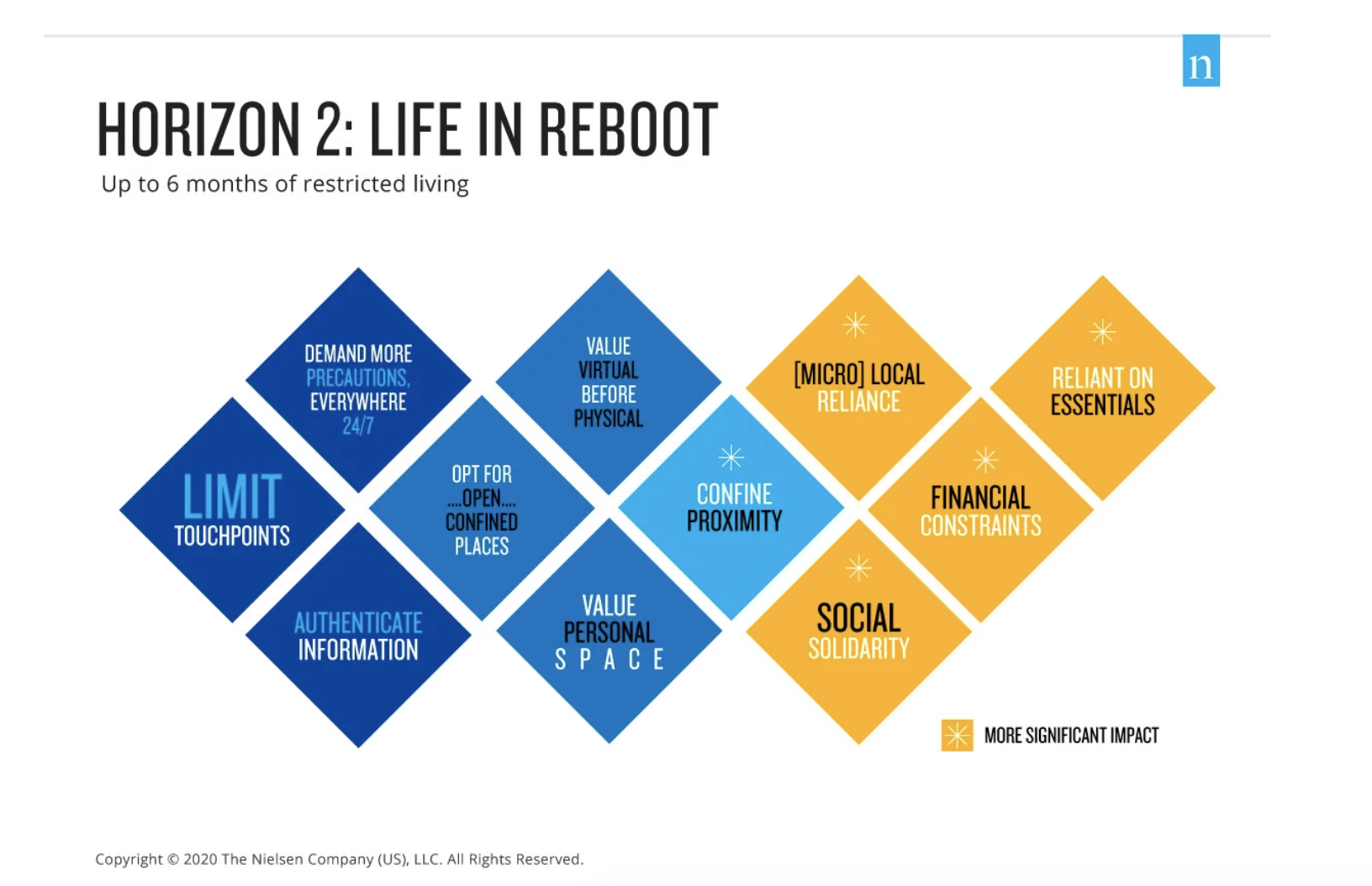 'Rebound, Reboot, Reinvent': What retail and CPG companies can expect ...