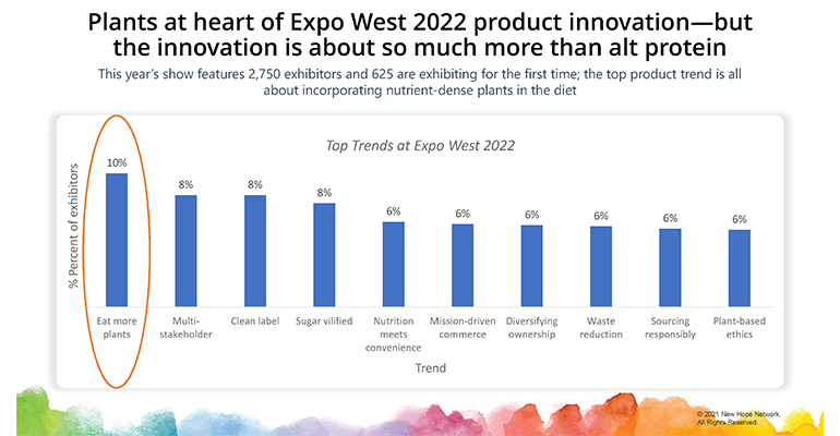 Expo West State of Natural and Organic recap: Technology, J.E.D.I. key ...