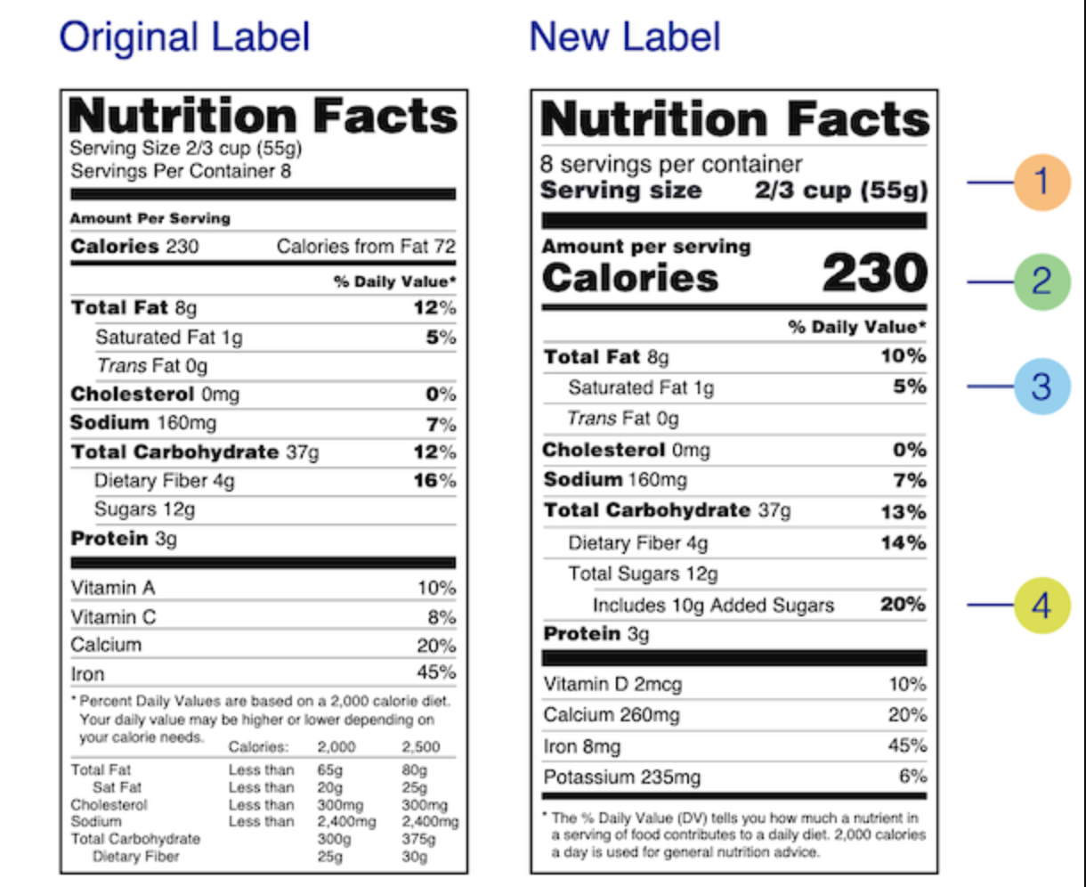 New Nutrition Facts label rolled out by FDA