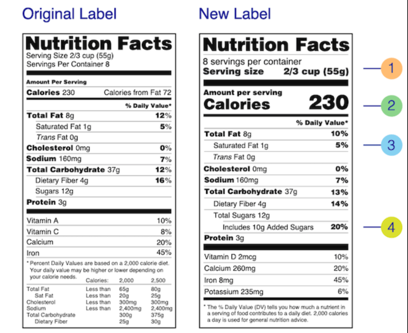 N Label New Nutrition Facts label rolled out by FDA