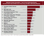 top-food-and-beverage-pacesetters-thumb.gif