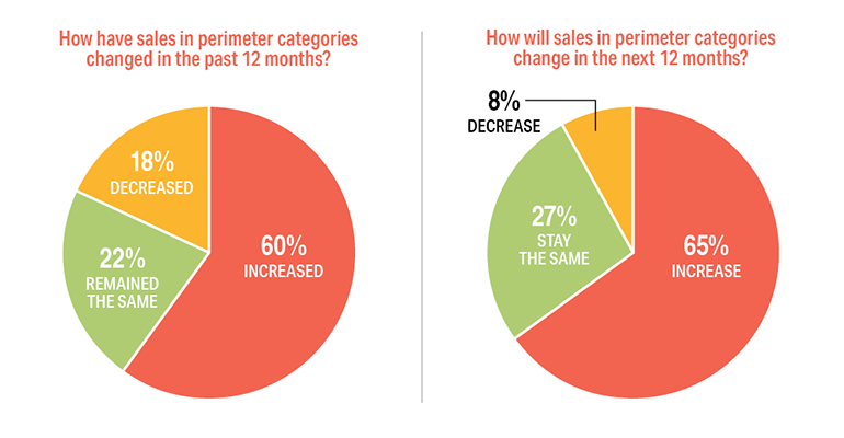 2023 SN Fresh Food Trends Survey