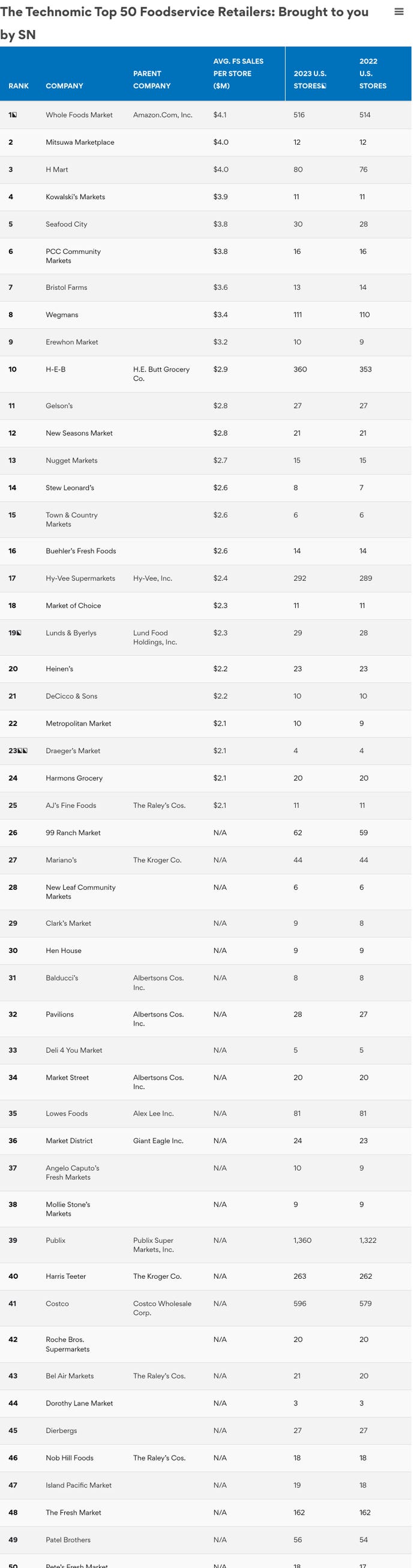 The_Technomic_Top_50_Foodservice_Retailers_Brought_to_you_by_SN.jpeg The_Technomic_Top_50_Foodservice_Retailers_Brought_to_you_by_SN.jpeg