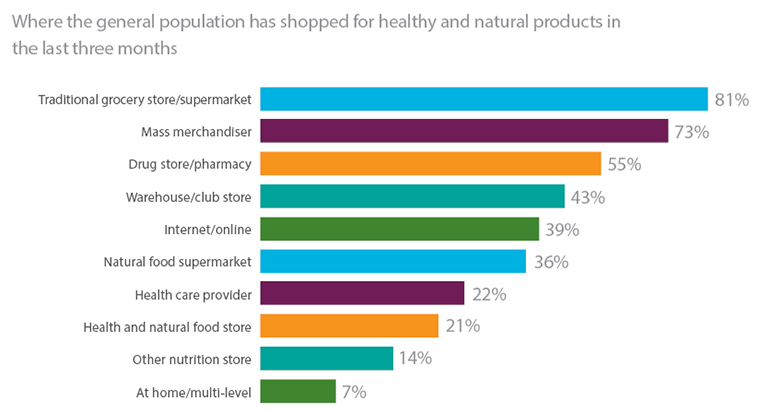 To attract the right customer, understand who's shopping and how they ...