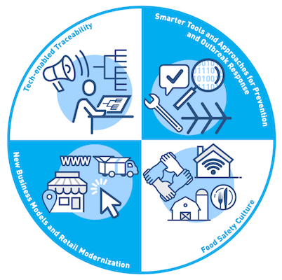FDA unveils tech-focused blueprint for safer U.S. food supply chain