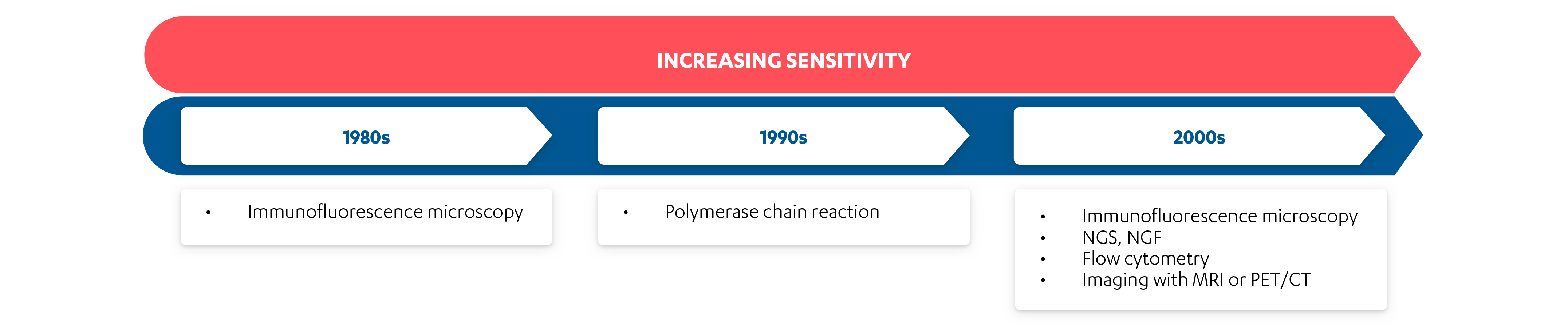 response-measurements-info image