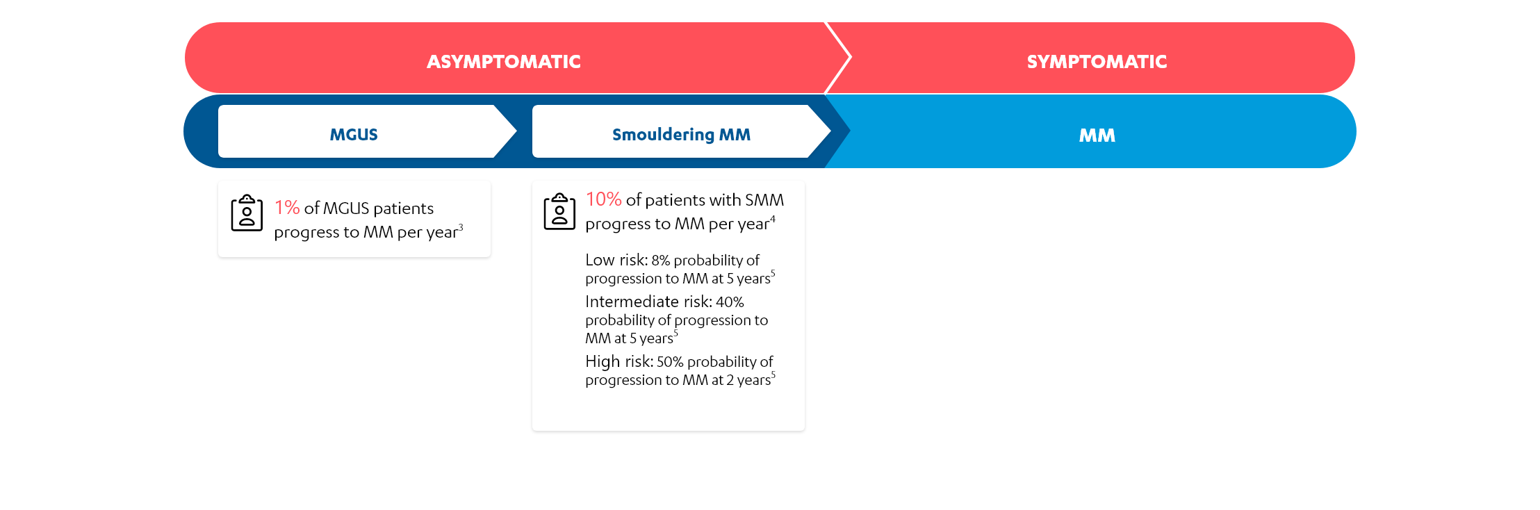 mm_about_evolution-graph