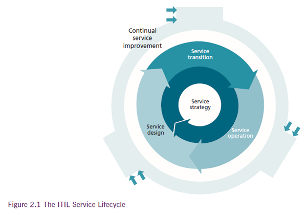 ITIL_and_ASL_2.1.png