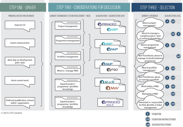 decision tree diagram