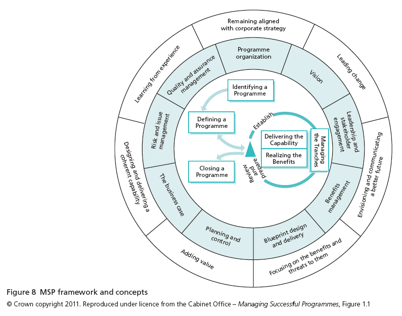 Figure 8 MSP framework and concepts