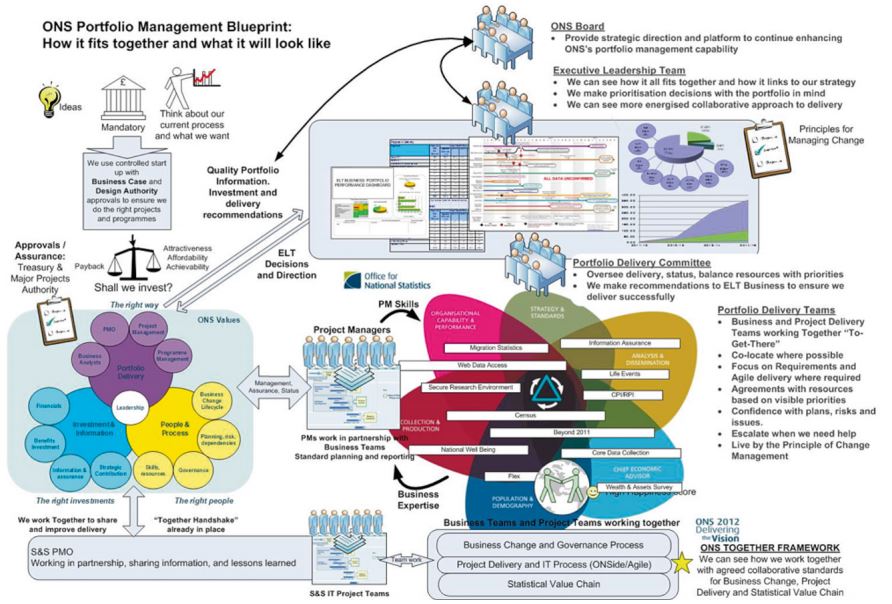 Portfolio-management-blueprint.jfif